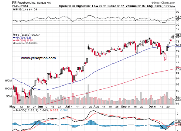 facebook.com Facebook.com