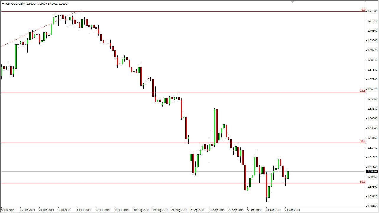 GBPUSD GBPUSD 102714