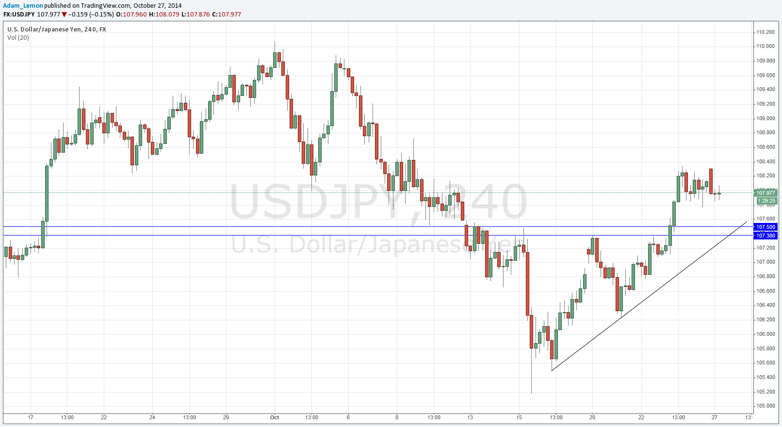 USDJPY USDJPY 102714