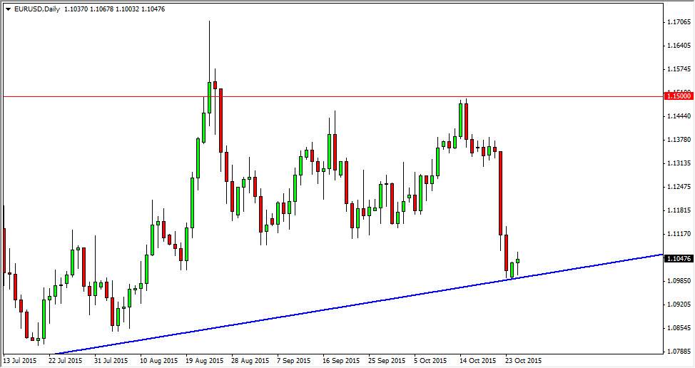 الرسم البياني اليومي لليورو مقابل الدولار الأمريكي الرسم البياني اليومي لليورو مقابل الدولار الأمريكي