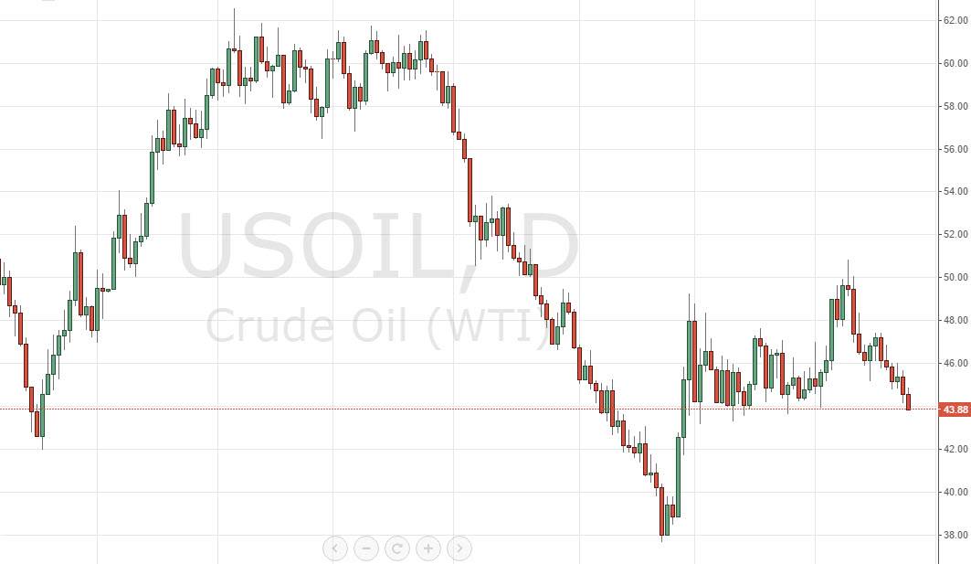 Crude oil