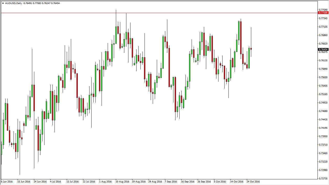 AUDUSD AUDUSD
