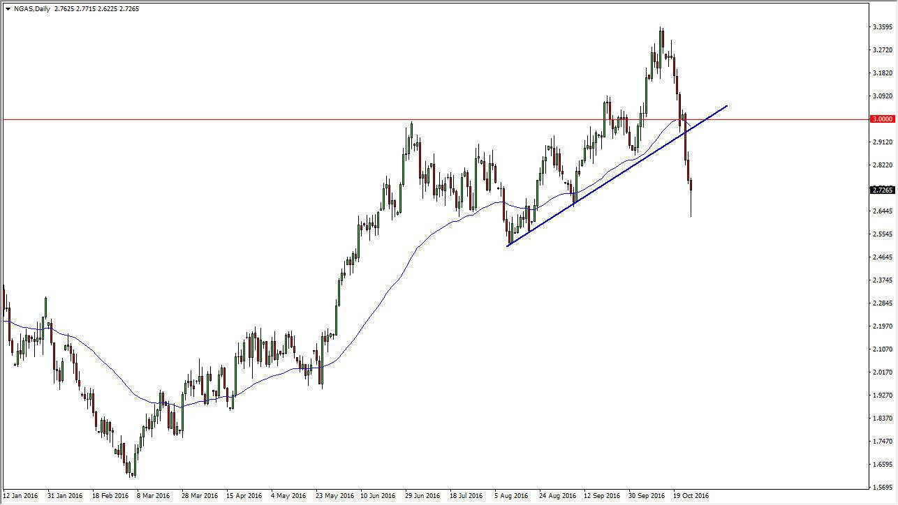 Natural gas Natural gas