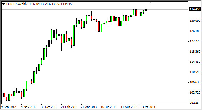 EURJPY Weekly 102813