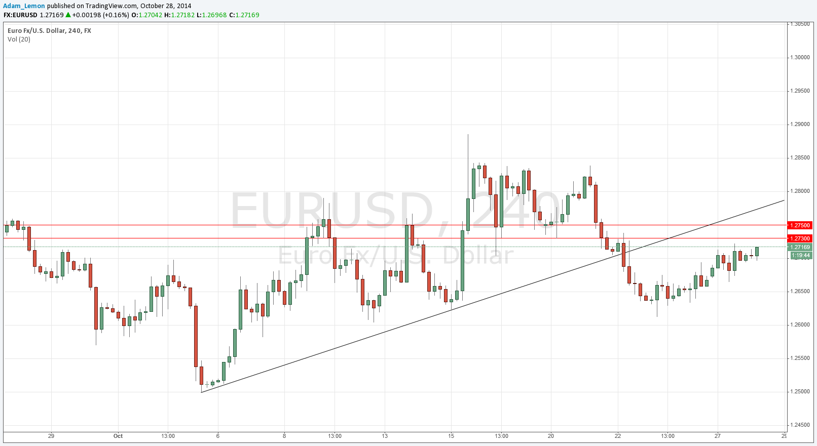 EURUSD EURUSD 102814