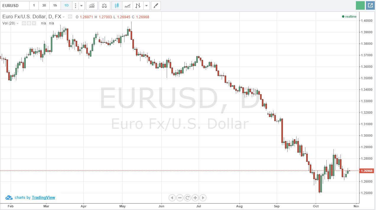 EURUSD EURUSD 102814
