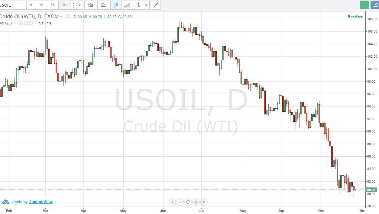 Crude oil 102814