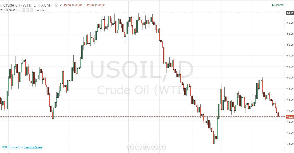 Crude oil
