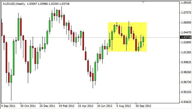 AUDUSD Weekly 102812