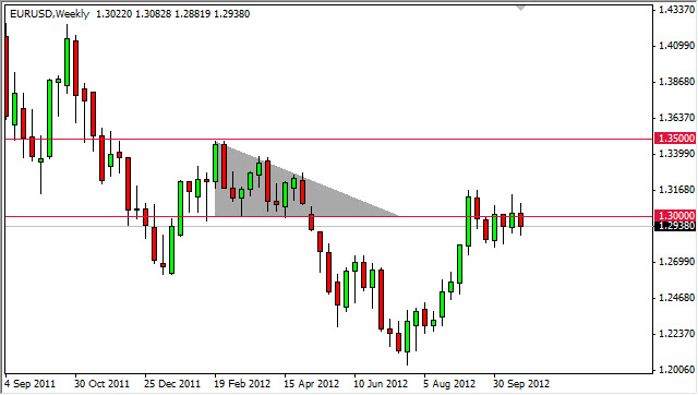 EURUSD Weekly 102812