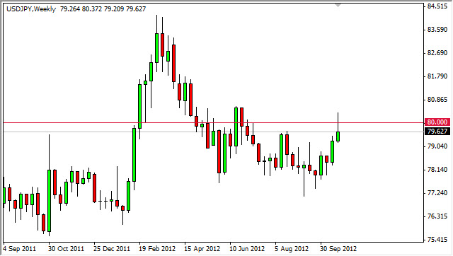 USDJPY Weekly 102812