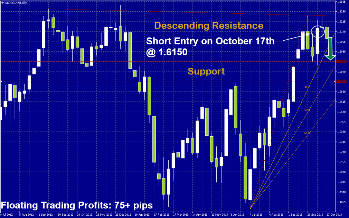 GBPUSD Signal GBPUSD Signa 102913