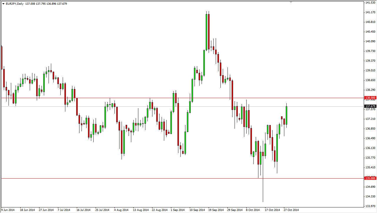EURJPY EURJPY 102914