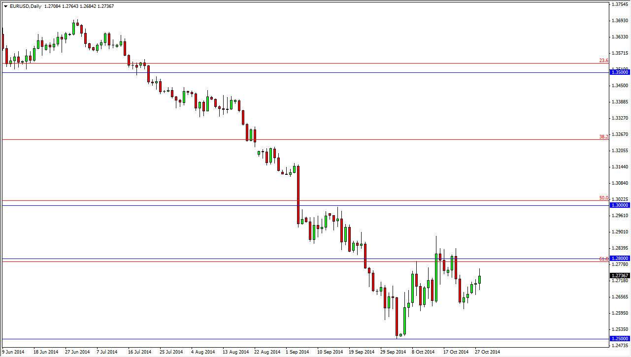 EURUSD EURUSD 102914
