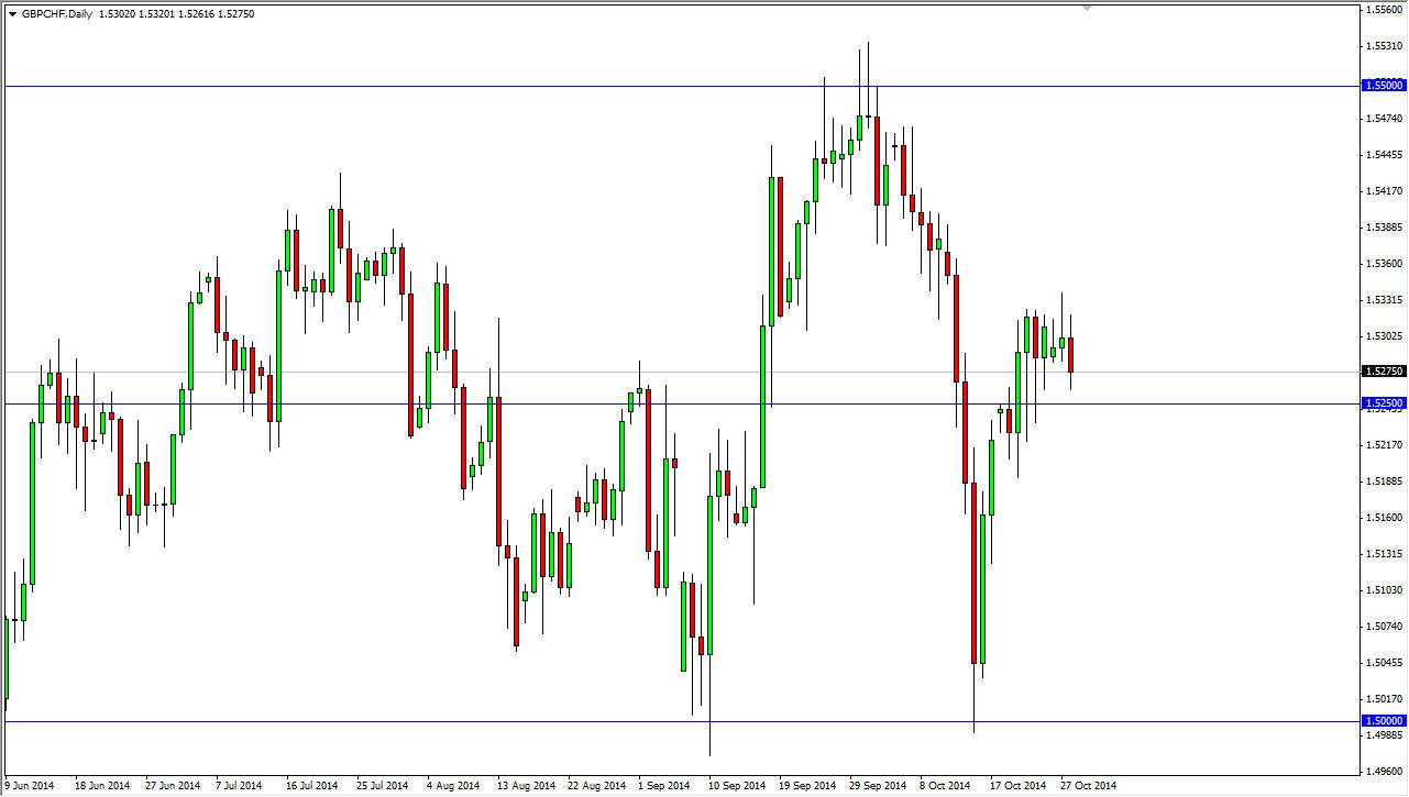 GBPCHF GBPCHF 102914
