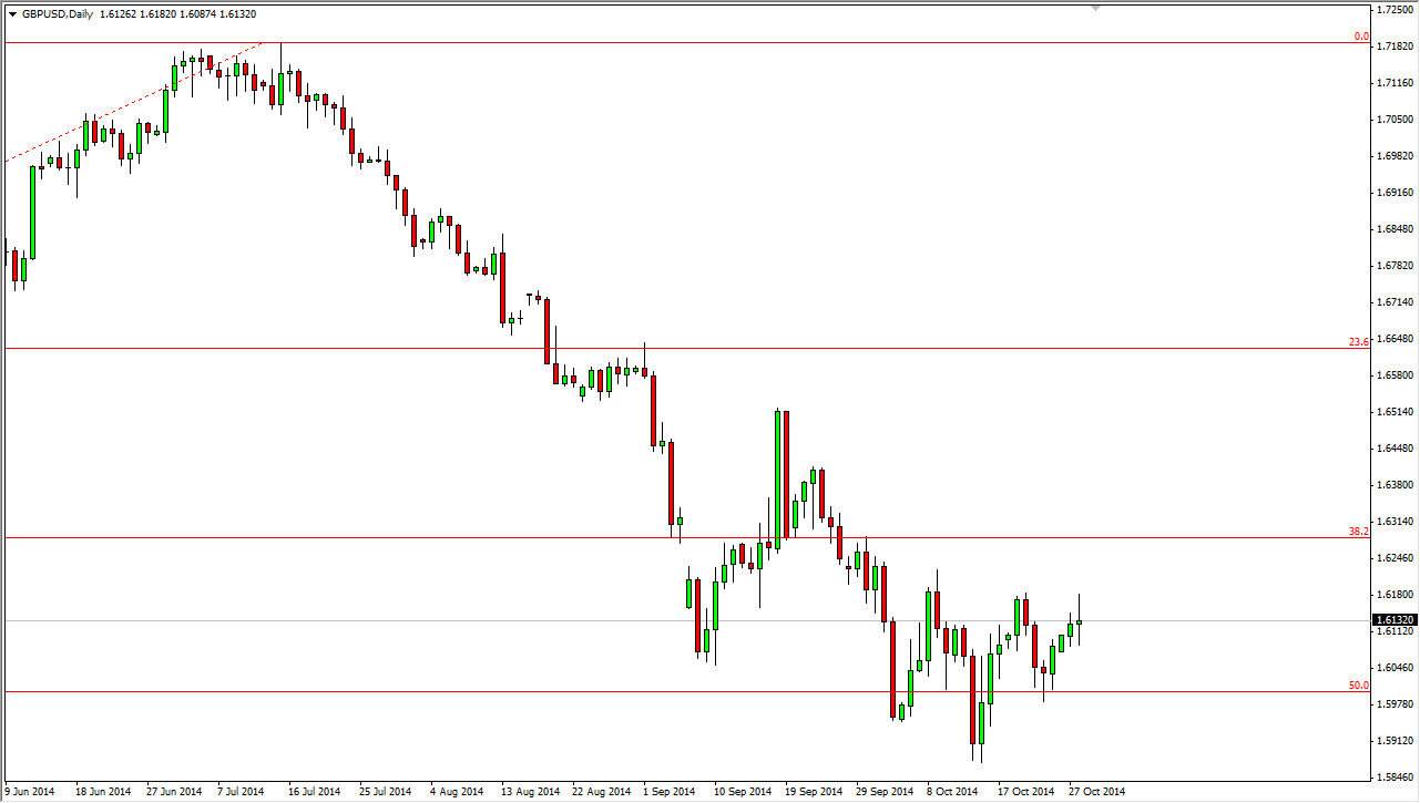 GBPUSD GBPUSD 102914