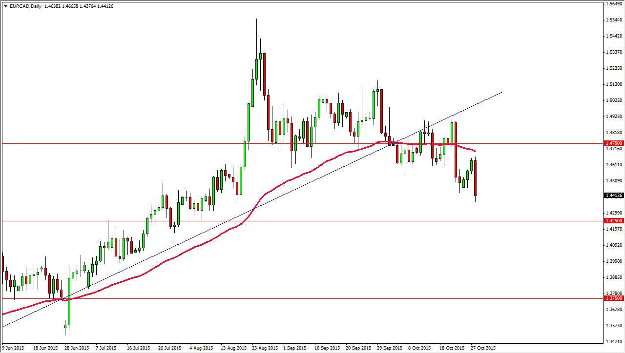 EURCAD EURCAD