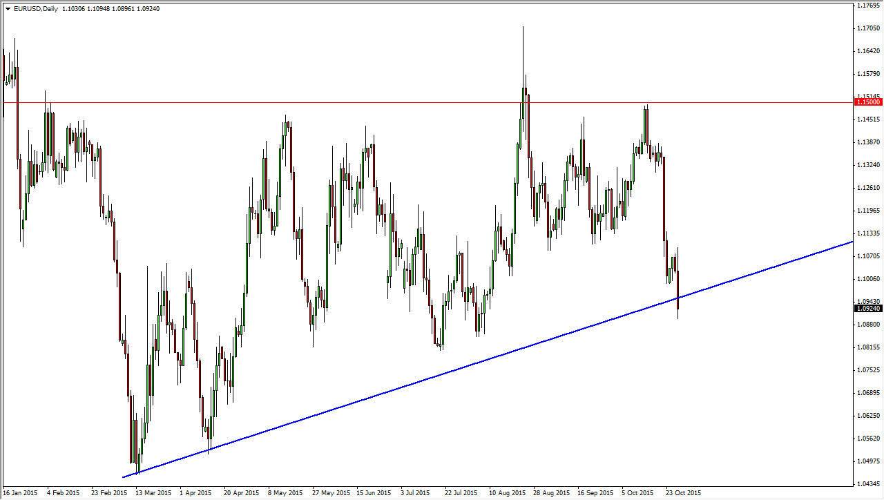 الرسم البياني اليومي لليورو مقابل الدولار الأمريكي الرسم البياني اليومي لليورو مقابل الدولار الأمريكي