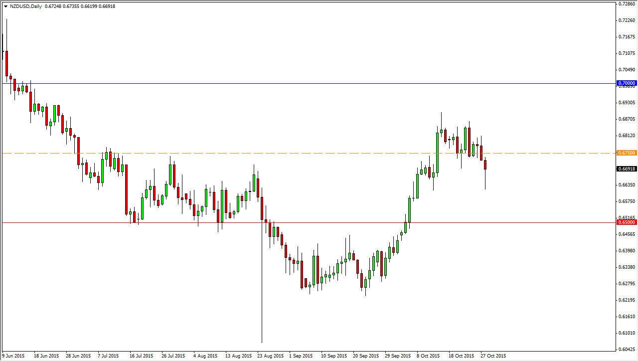NZD/USD