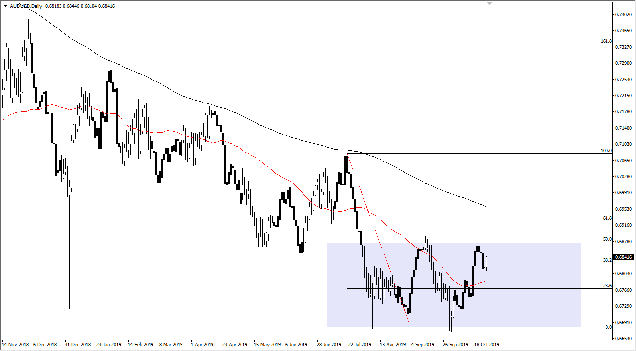 Pronóstico del AUD/USD