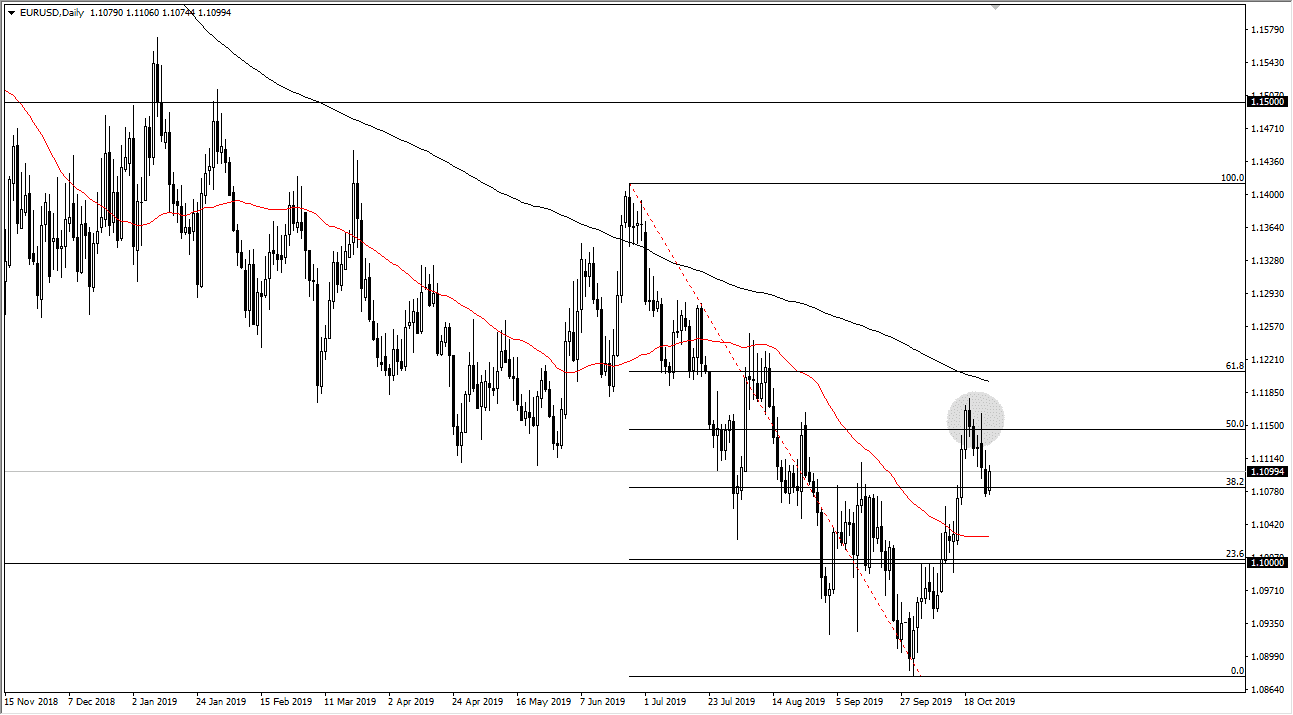 Pronóstico del EUR/USD