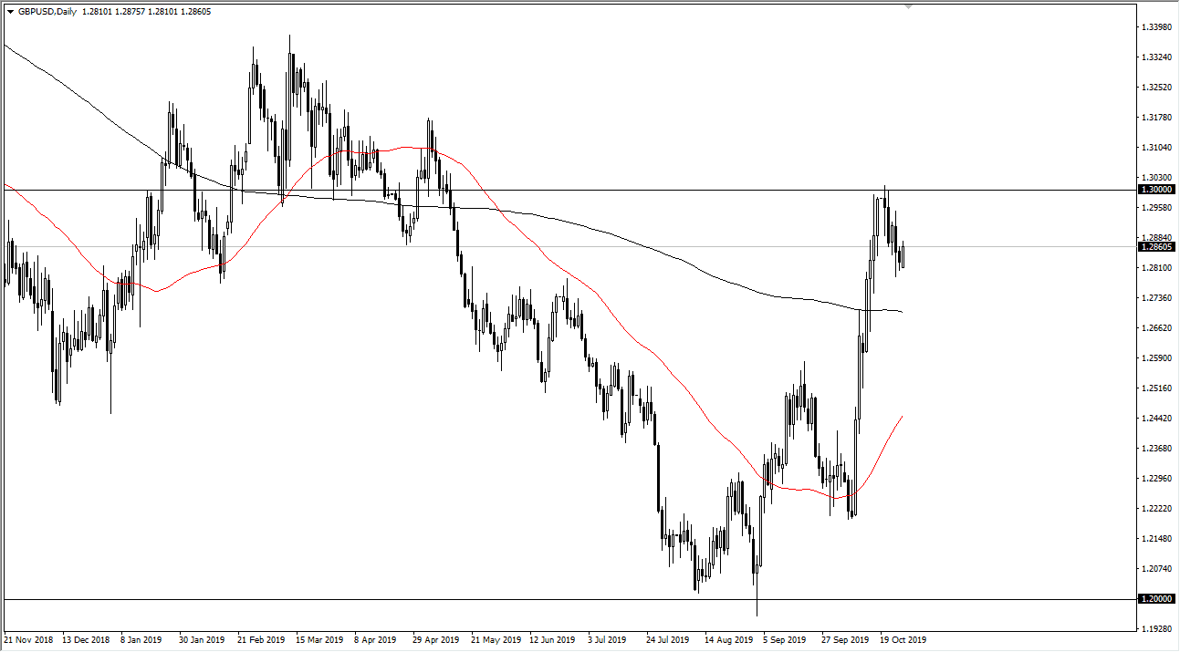 Pronóstico del GBP/USD
