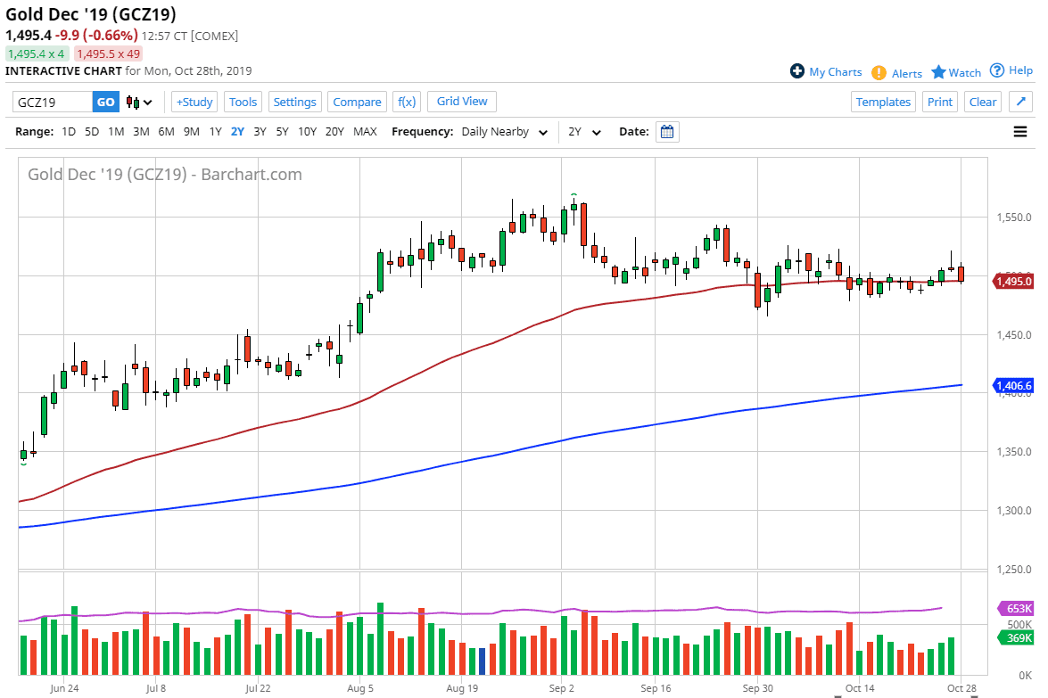 Oro, XAU/USD Oro, XAU/USD