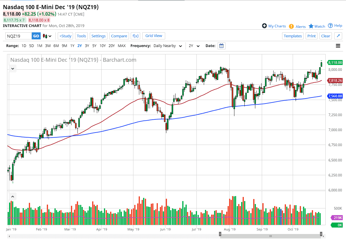 Pronóstico del Nasdaq 100