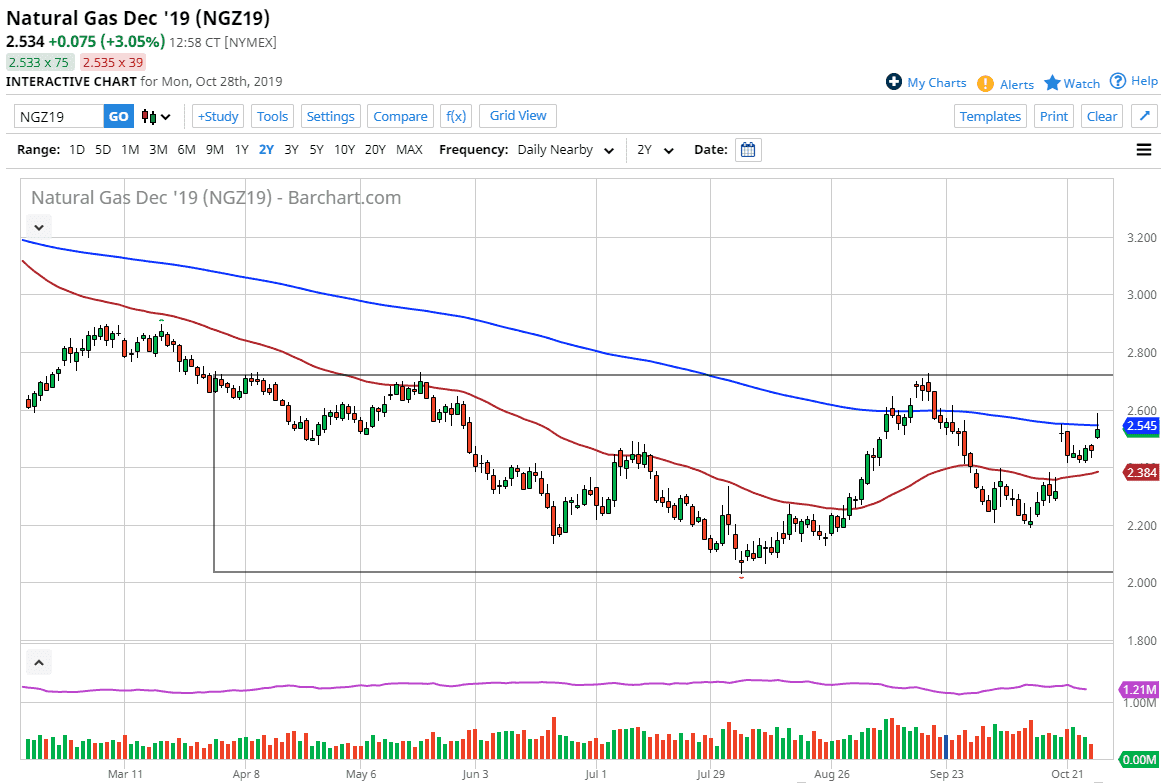 Pronóstico del Gas Natural