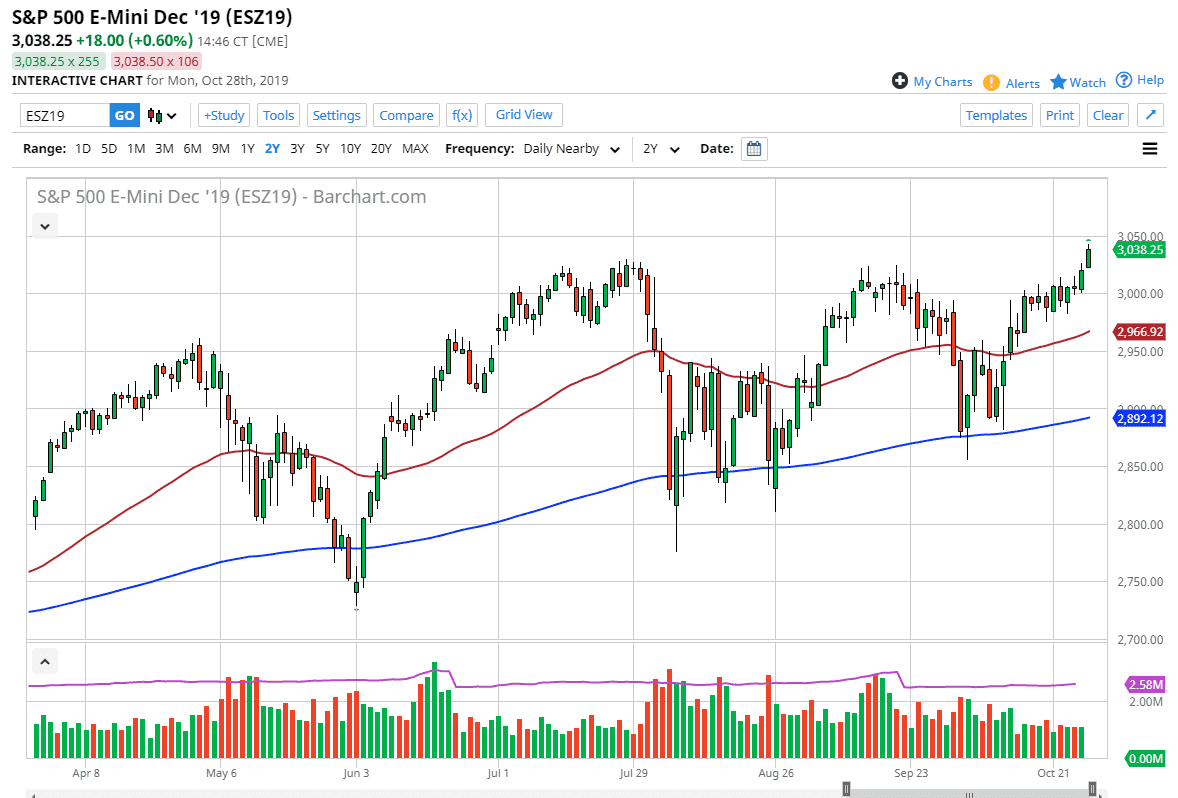 Pronóstico del S&P 500
