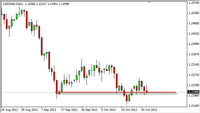 USD/SGD Grafico Giornaliero 29 Ottobre USD/SGD Grafico Giornaliero 29 Ottobre