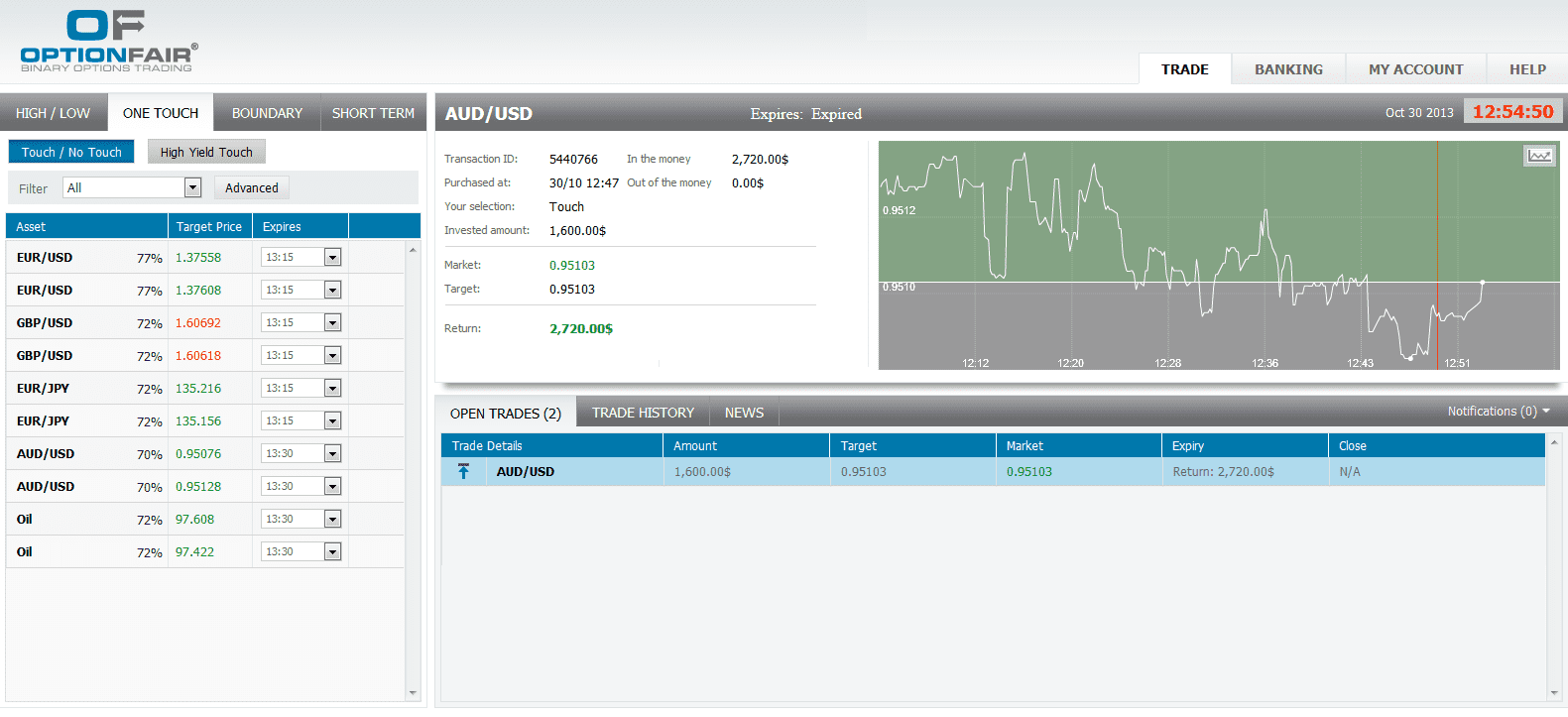 AUDUSD AUDUSD 103013