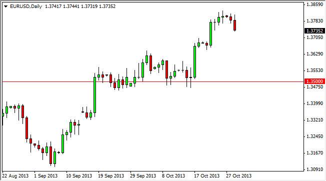 EURUSD Daily EURUSD Daily 103013