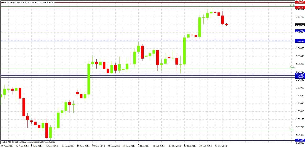 EURUSD Daily-2 EURUSD Daily-2 103013