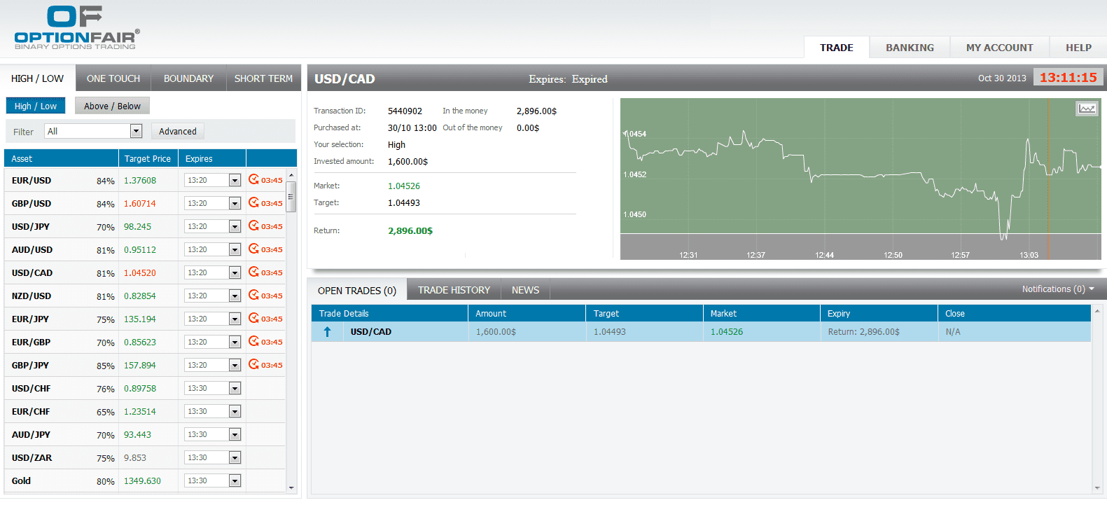 USDCAD USDCAD 103013