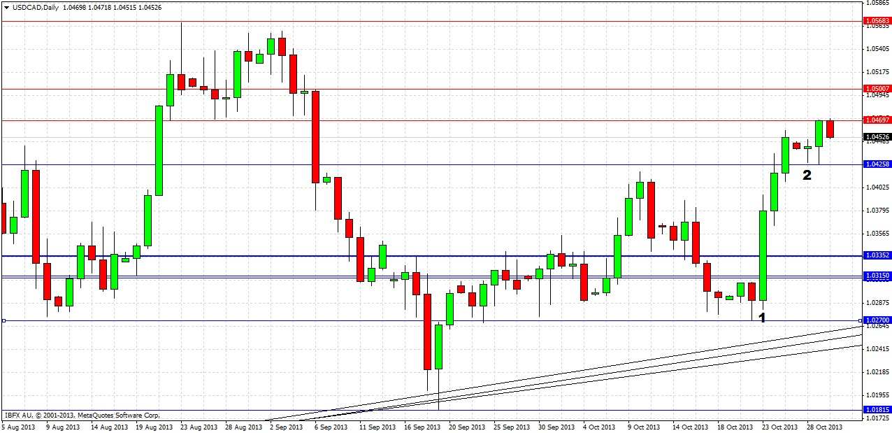 USDCAD Daily USDCAD Daily 103013