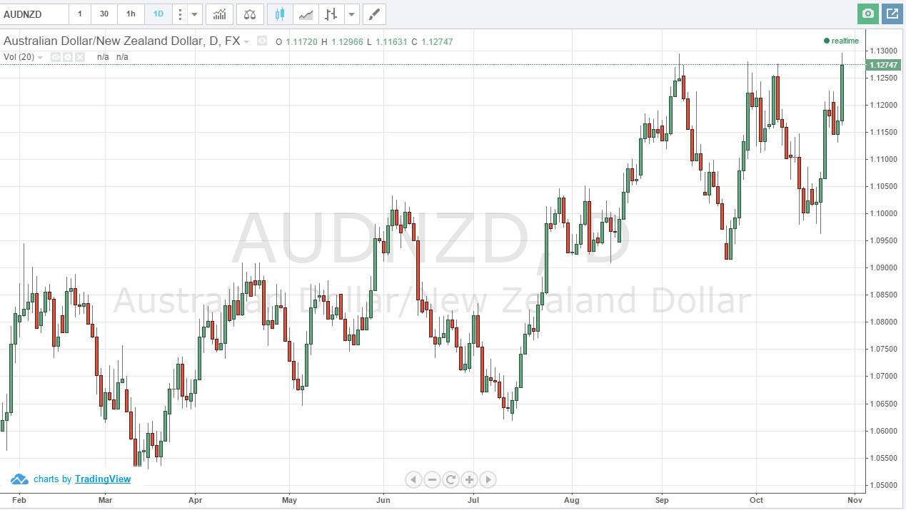 AUDNZD AUDNZD 103014