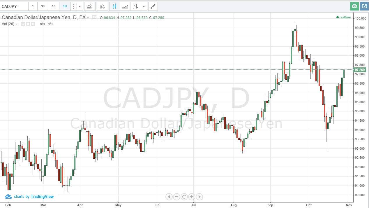 CADJPY CADJPY 103014