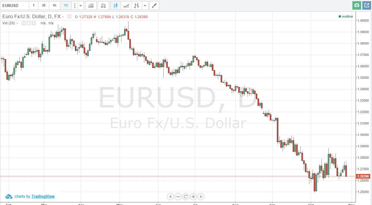 EURUSD EURUSD 103014