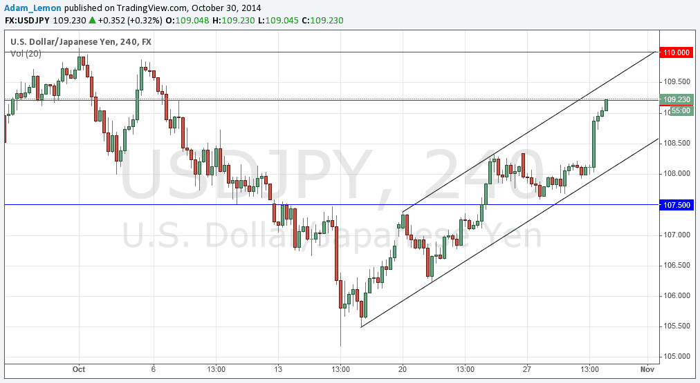 USDJPY 103014