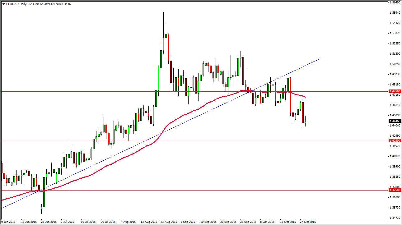 EURCAD EURCAD