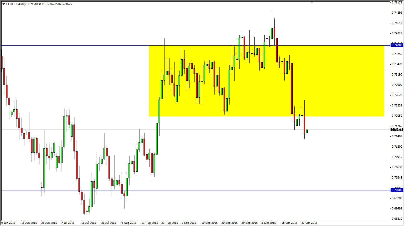 EURGBP EURGBP