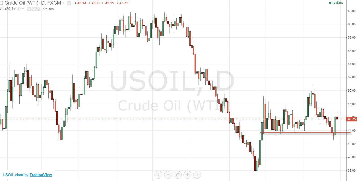 Crude oil