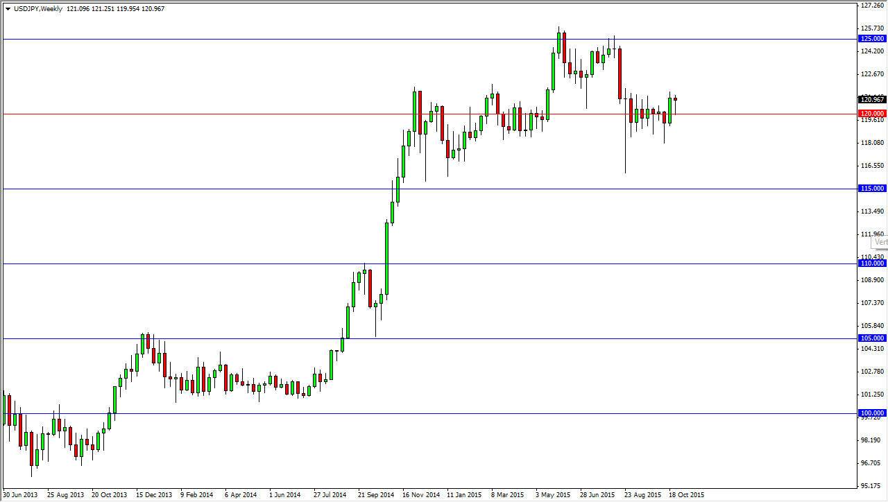USDJPY Week USDJPY Week