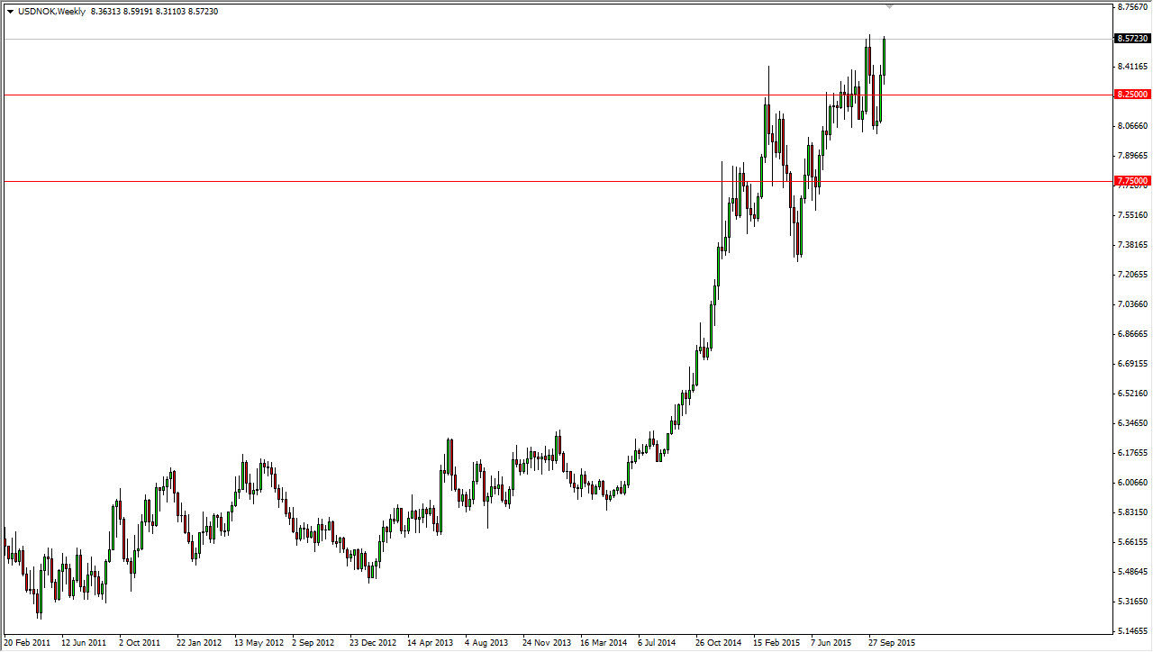 USD/NOK Weekly USD/NOK Weekly