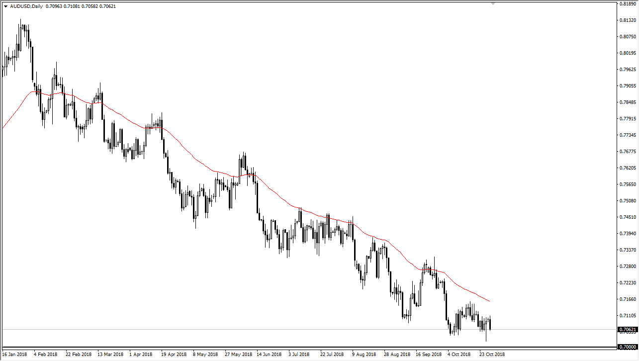 AUDUSD AUDUSD