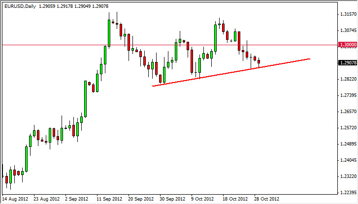 EURUSD Daily 103012