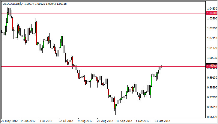USDCAD Daily 103012 USDCAD Daily 103012