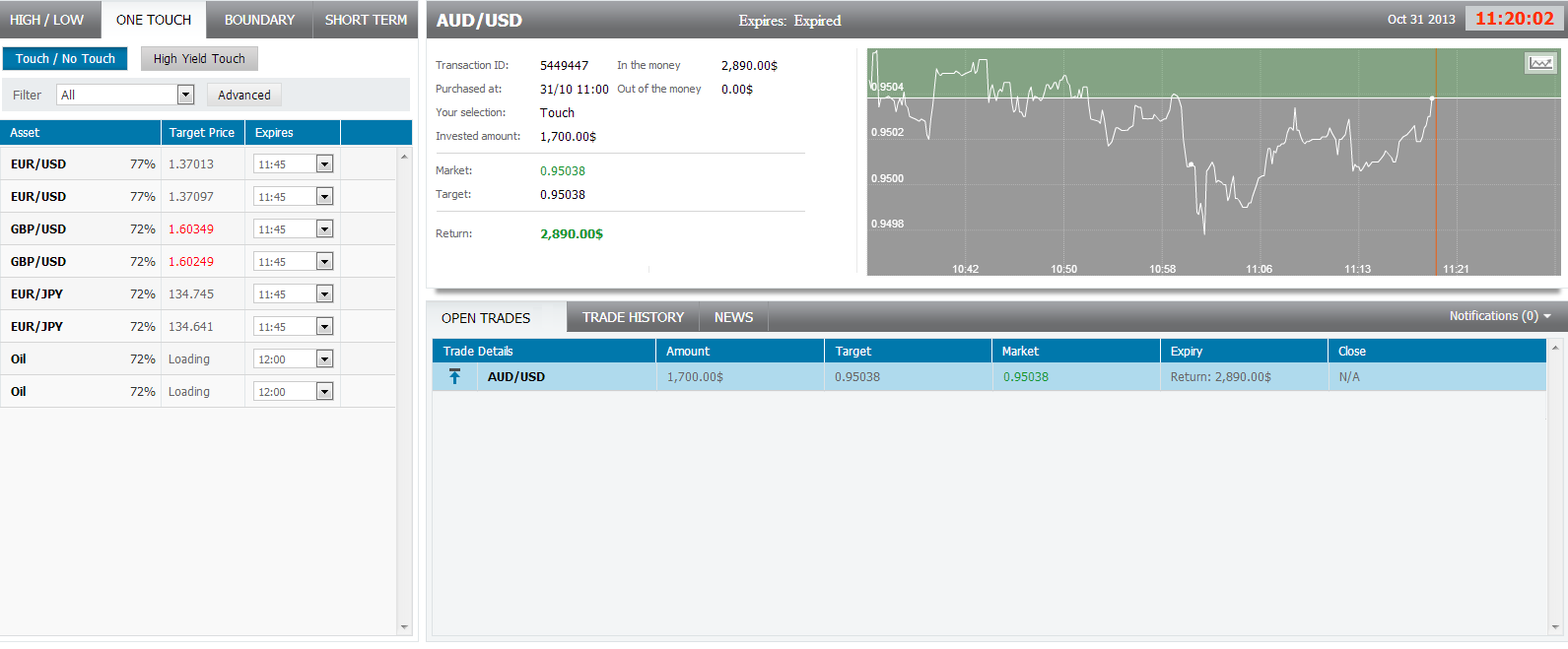 AUDUSD AUDUSD 103113