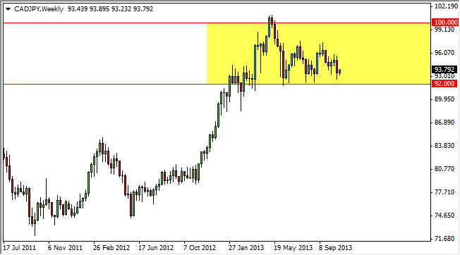 CADJPY Weekly 103113